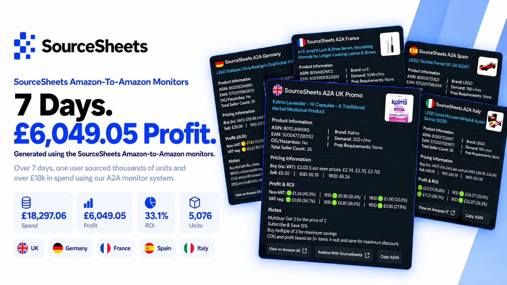 7 Days - £6,409.05 profit - Amazon To Amazon