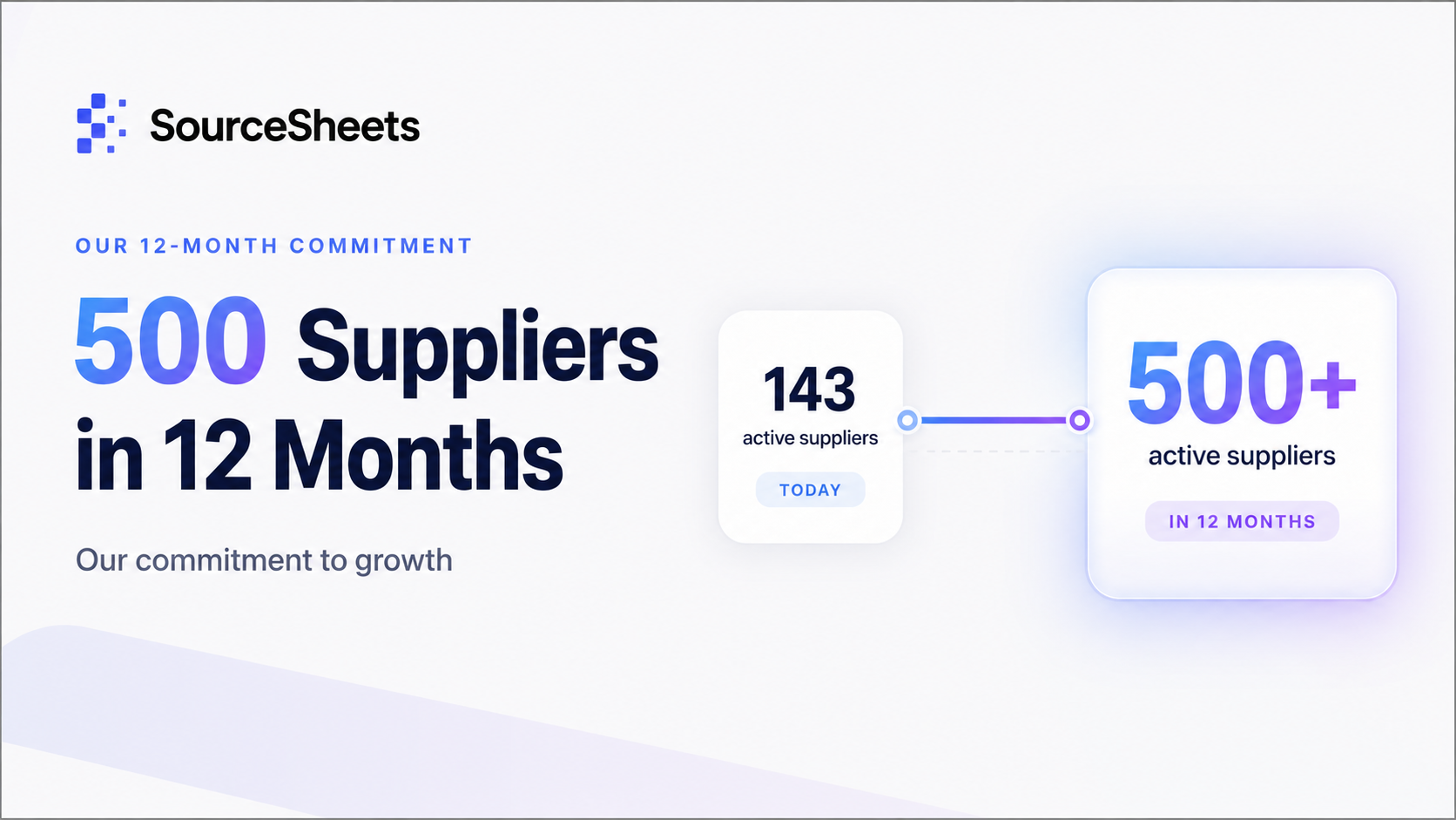 Our Commitment to Growth: 500 Suppliers in 12 Months