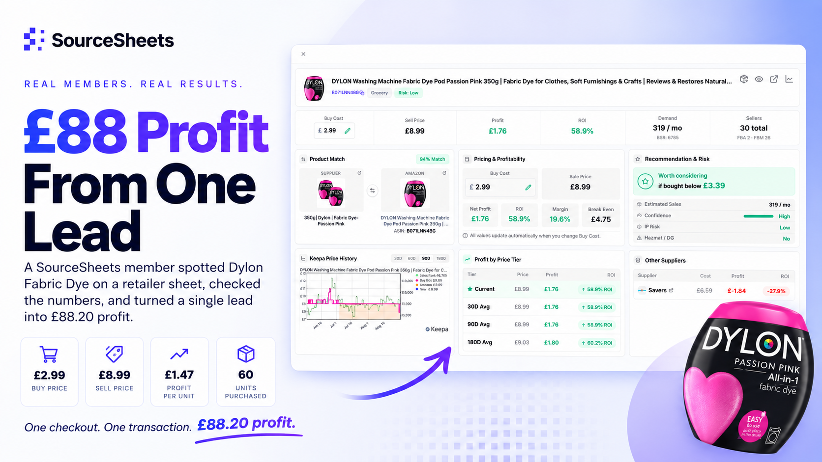 £88 of potential profit found in around 60 seconds