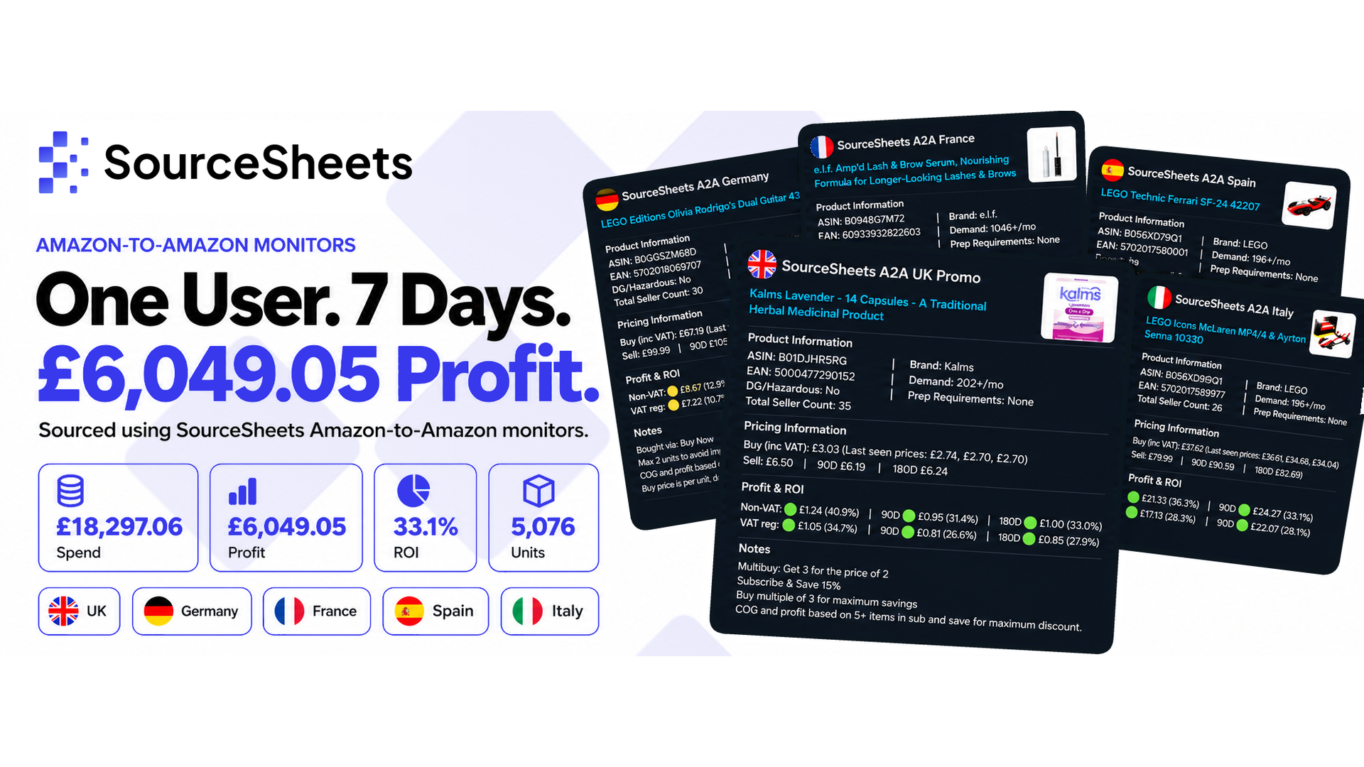 7 Days - £6,409.05 profit - Amazon To Amazon